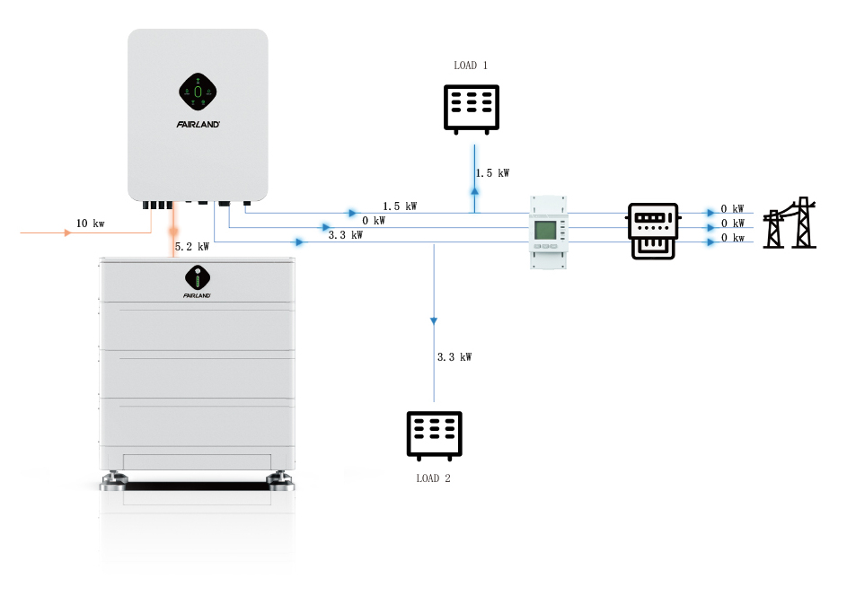 100% unbalanced load system diagram