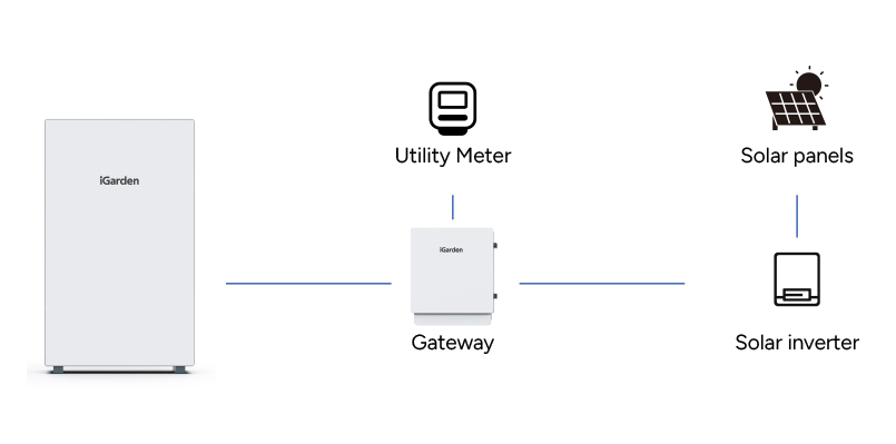 AC-Coupled Compatibility Diagram
